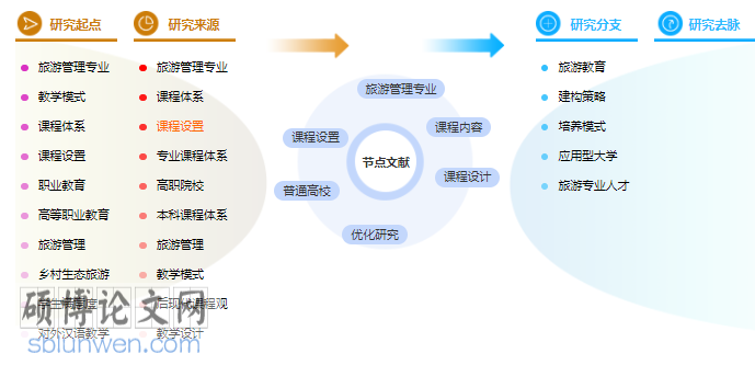 论文摘要范例
