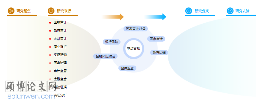 论文摘要范文参考