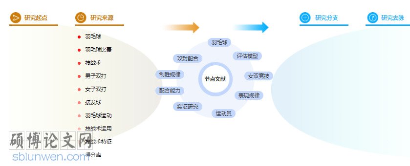论文摘要模板