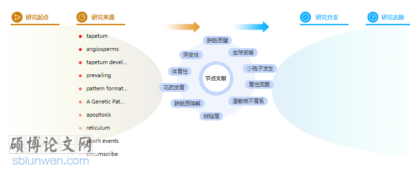论文摘要万能模板