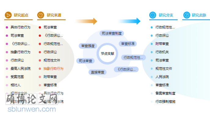 论文摘要万能模板