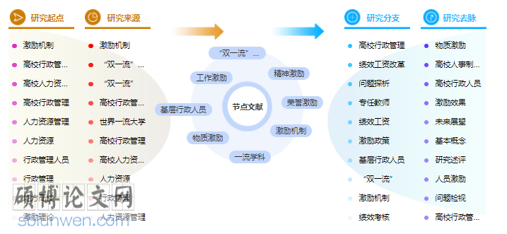 论文摘要模板