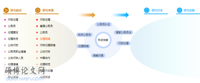 论文摘要模板