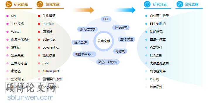 论文摘要范文参考