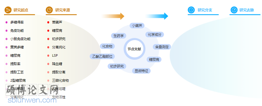 论文摘要怎么写