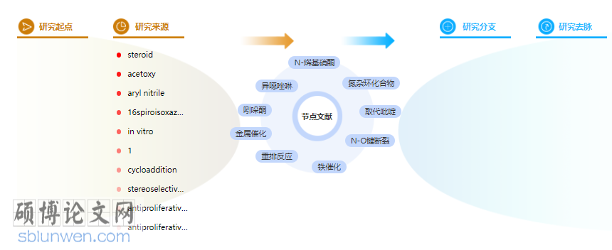 论文摘要万能模板