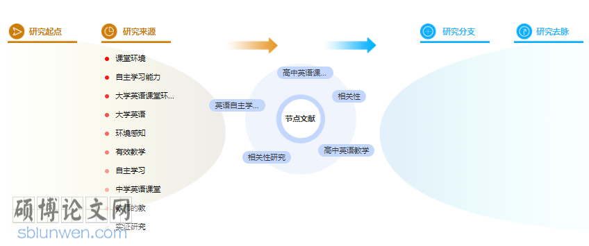 论文摘要万能模板