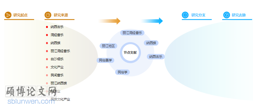 音乐论文摘要