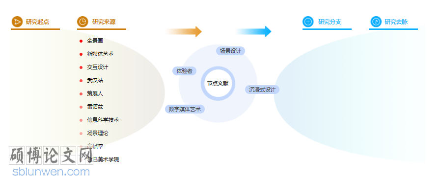 博士论文摘要
