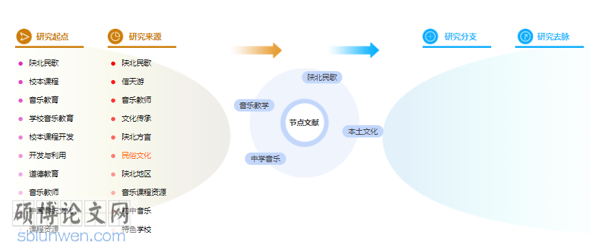 论文摘要模板