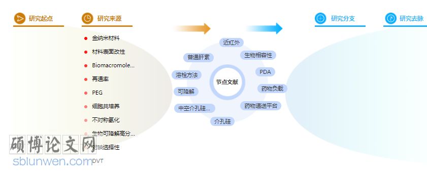 论文摘要范例
