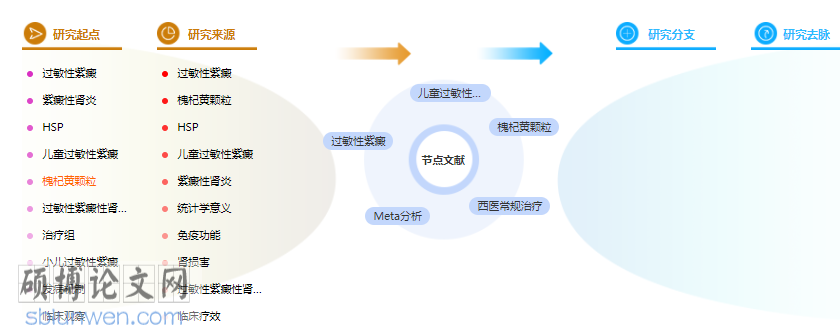 论文摘要格式