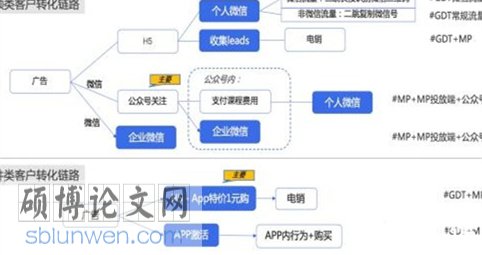 广告论文参考文献