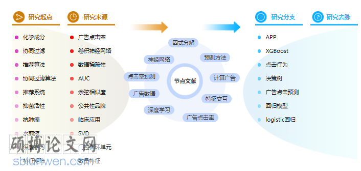 论文参考文献格式
