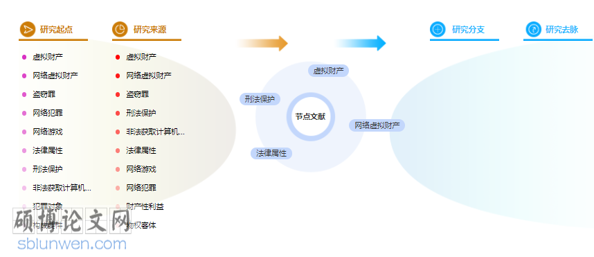 计算机毕业论文目录