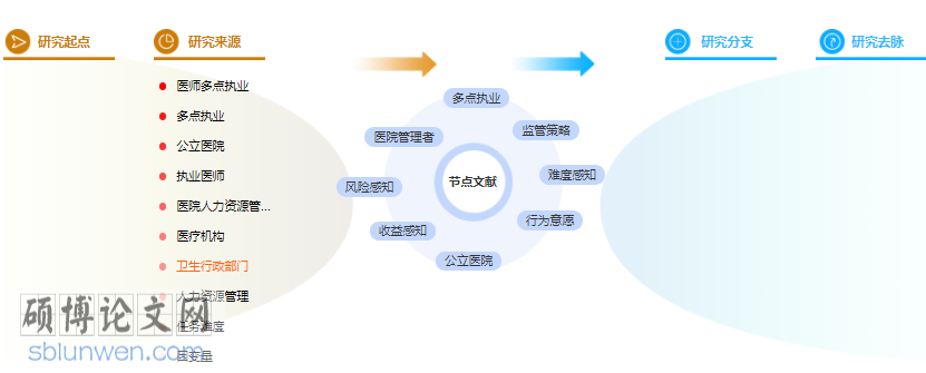 论文提纲怎么写