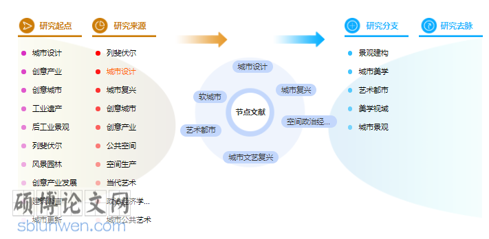 博士论文提纲