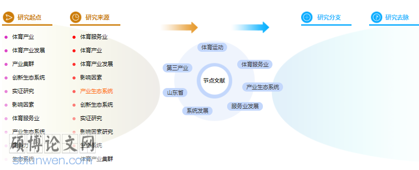 论文摘要怎么写