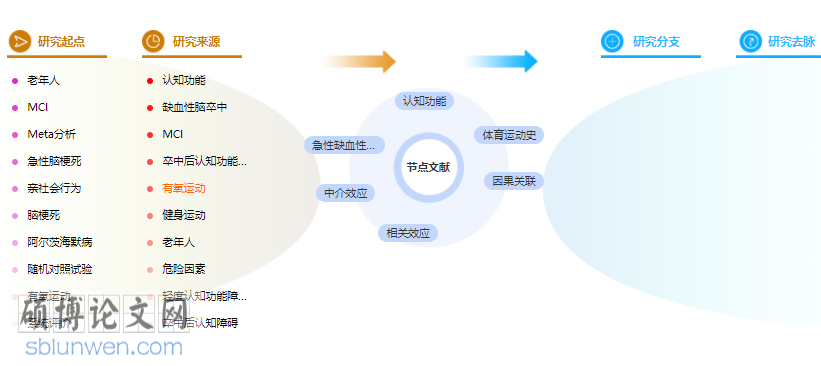 论文摘要模板