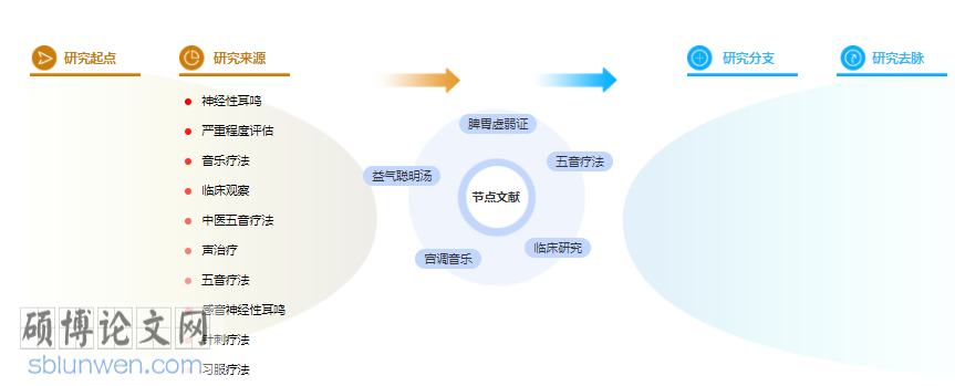 论文摘要格式
