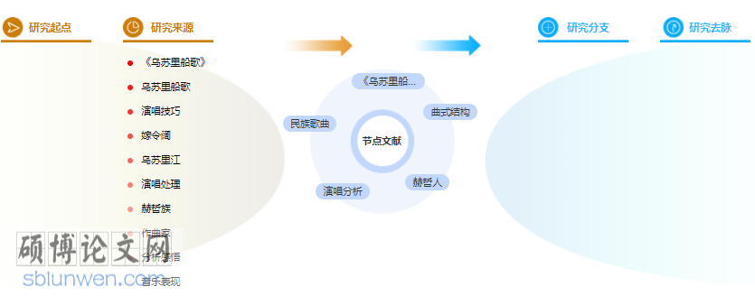论文摘要怎么写