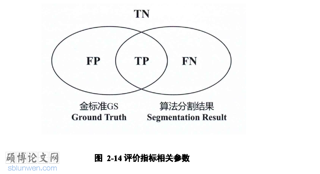 毕业论文致谢