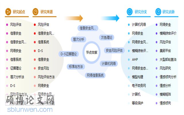 计算机信息安全论文
