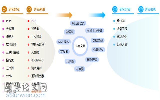 金融工程论文