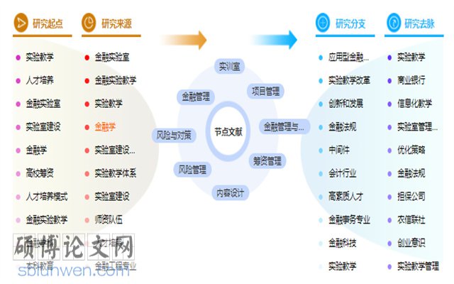 金融管理与实务论文