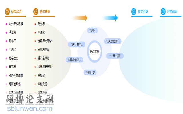 经济全球化论文