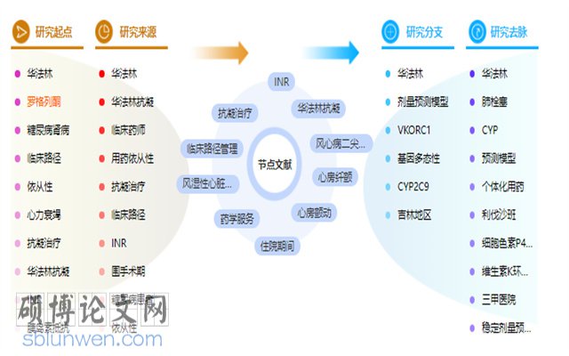 药学服务论文