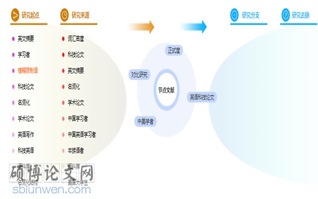 英语科技论文