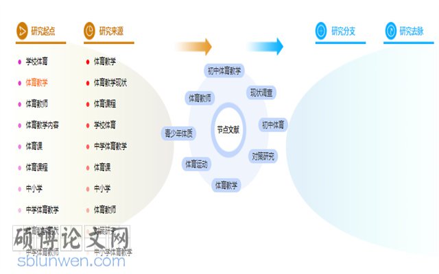 初中体育教学论文