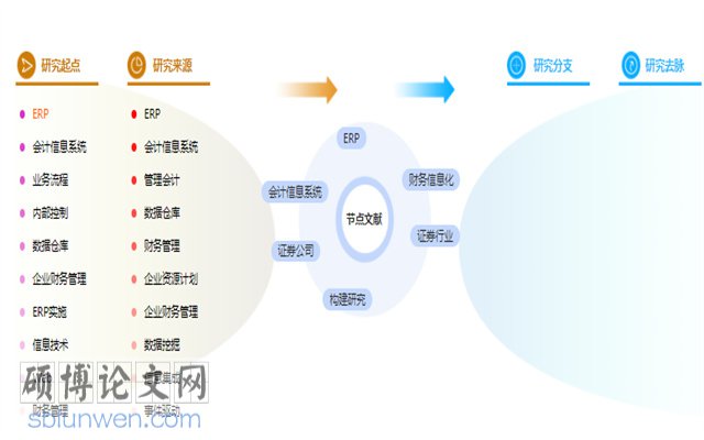 财务会计论文