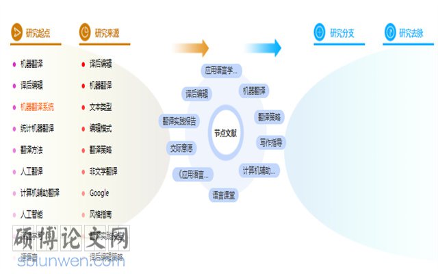 应用语言学论文