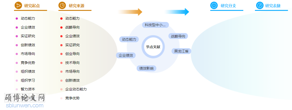 中小企业管理论文怎么写