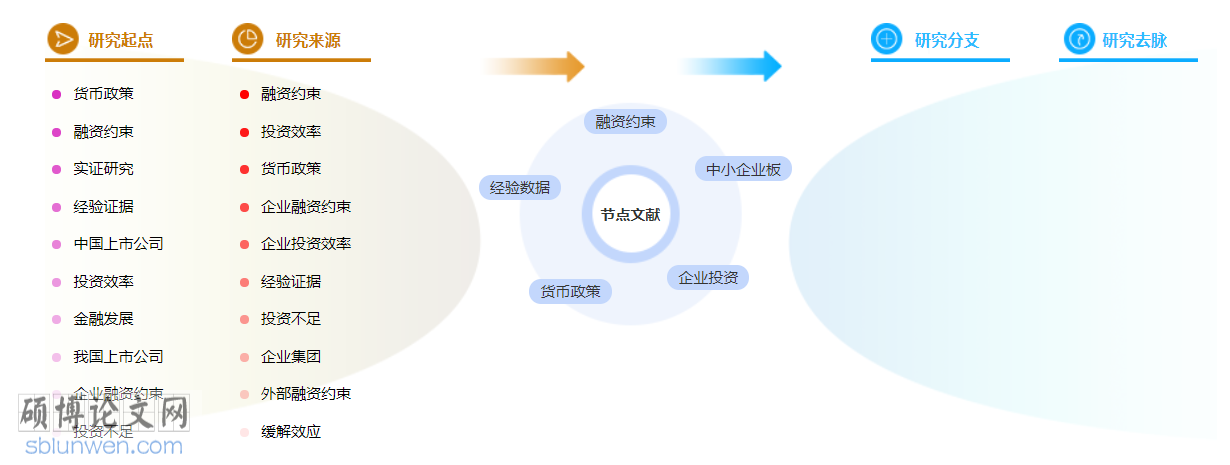 中小企业管理论文范文参考
