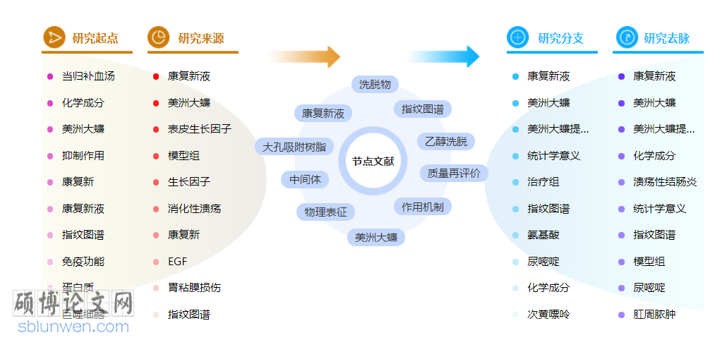 药学创新博士论文范文参考