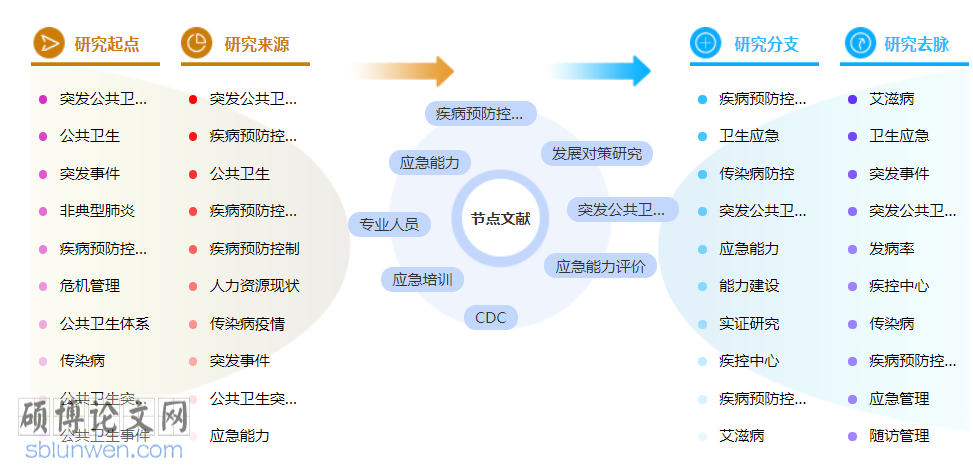 预防医学博士论文怎么写