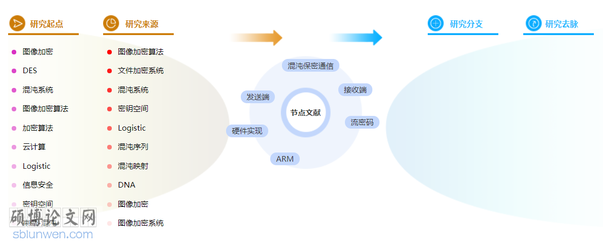 多媒体技术博士论文怎么写