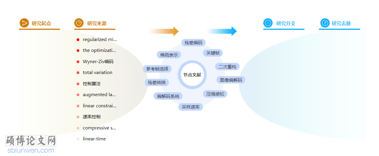 多媒体技术博士论文范文参考