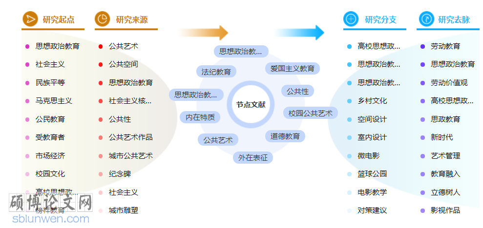公共艺术博士论文怎么写