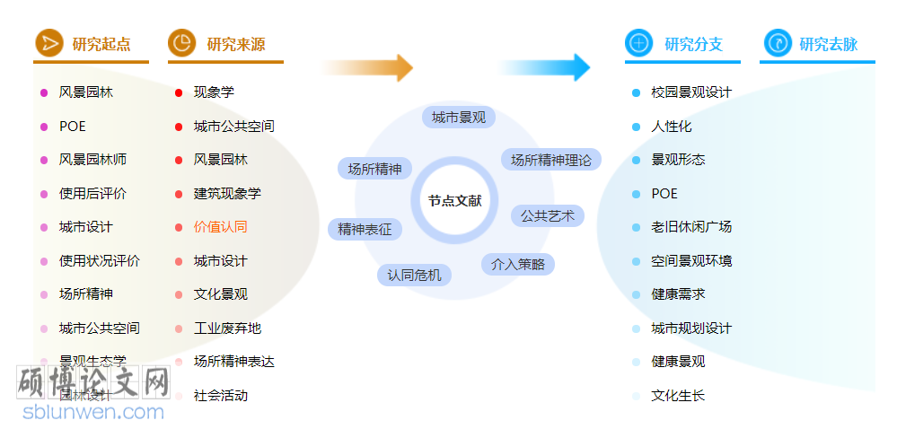 公共艺术博士论文范文参考