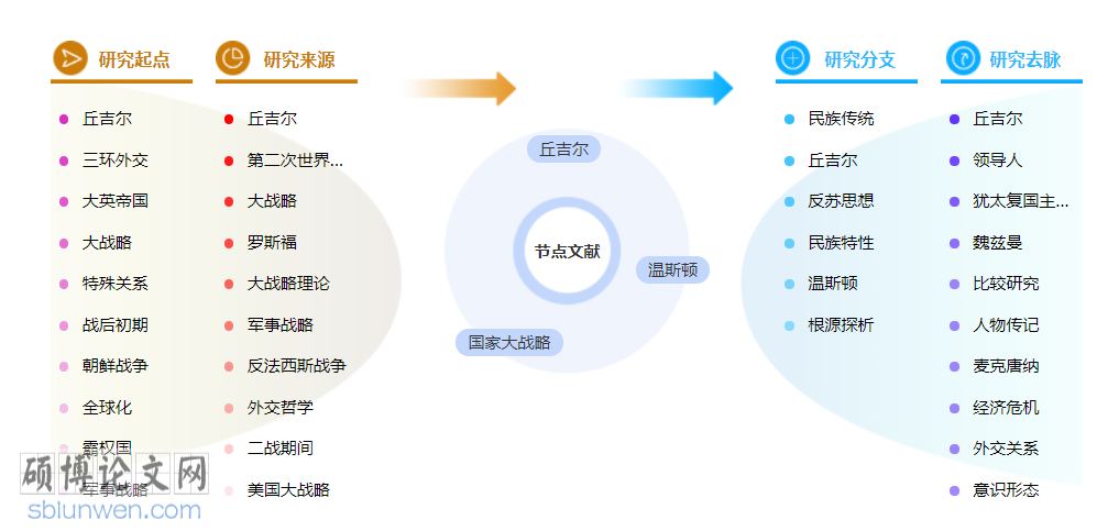 领导艺术博士论文范文参考