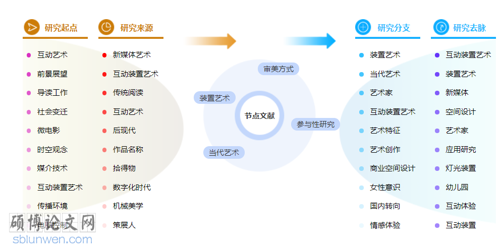 装置艺术博士论文范文参考