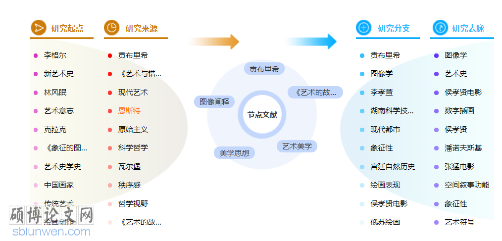 艺术美学博士论文怎么写