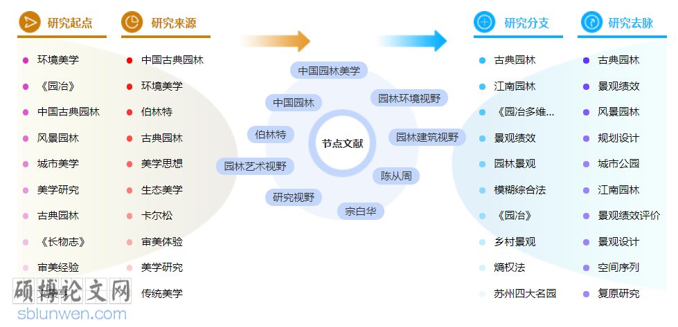 艺术美学博士论文范文参考