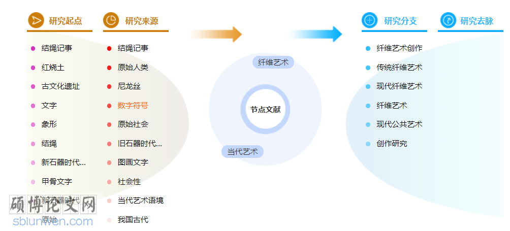 纤维艺术博士论文范文参考