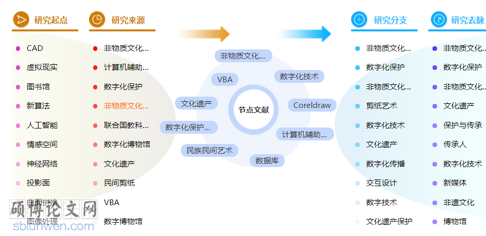 剪纸艺术博士论文怎么写