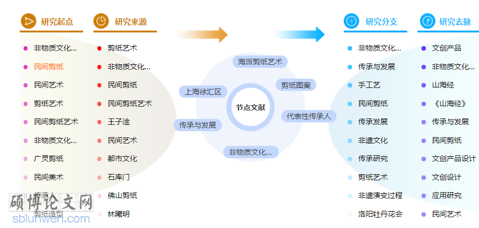 剪纸艺术博士论文范文参考